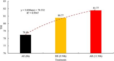 Evaluation of thermoregulation of horses (Equus caballus) submitted to two methods of post-exercise cooling, in hot and humid climate conditions, in the Eastern Amazon